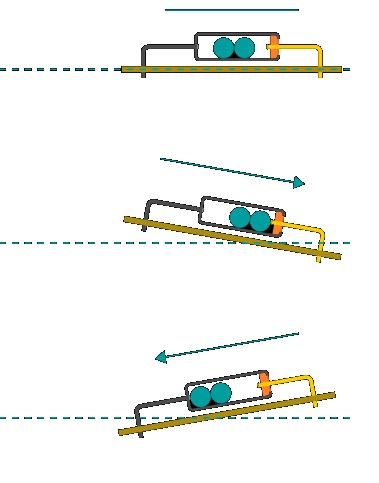How it works