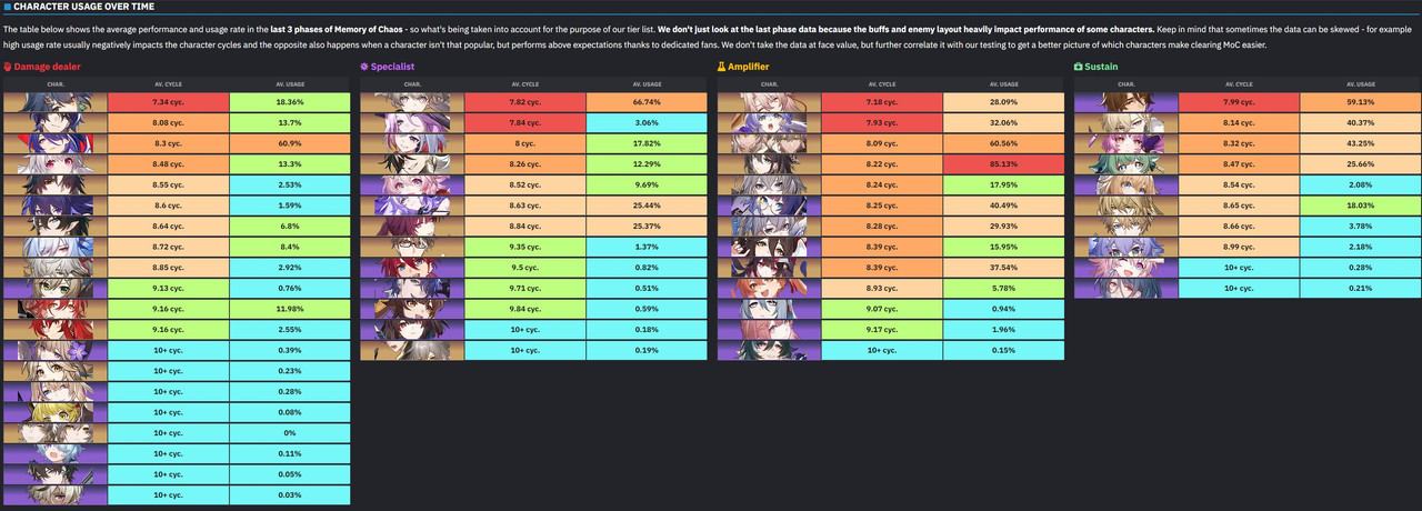 Статистика по персам