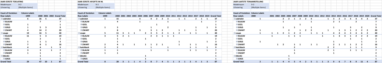 RDW 2020.06.08 Data Viggens v3 MODEL