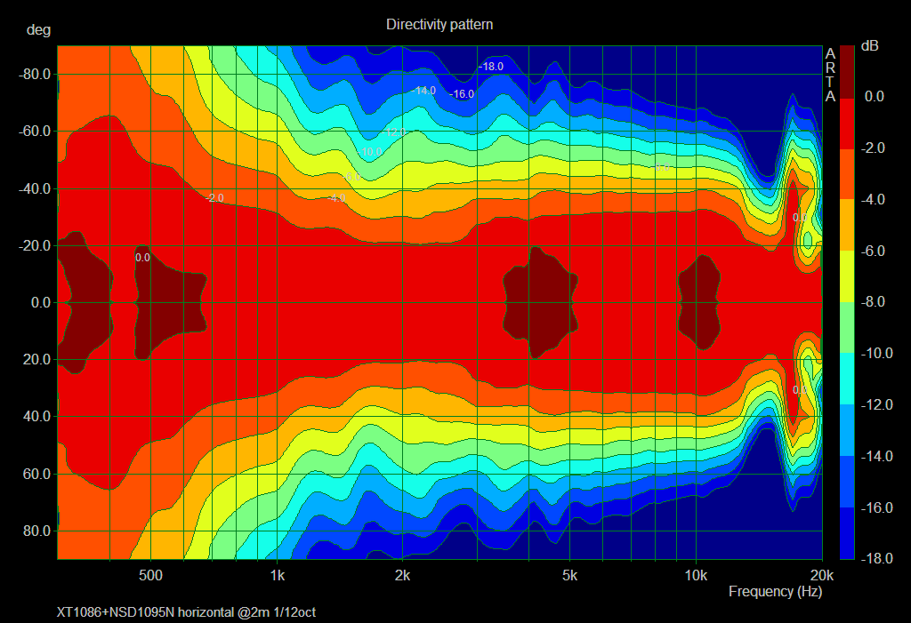 NSD1095N XT1086_2m_horizontal_directivity_1-12oct