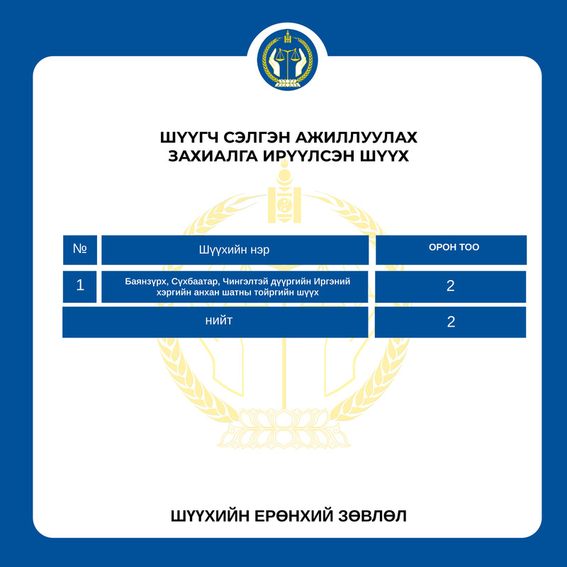 Сэлгэн ажиллах хүсэлтэй шүүгчдийн анхааралд 