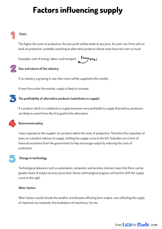 Factors influencing supply