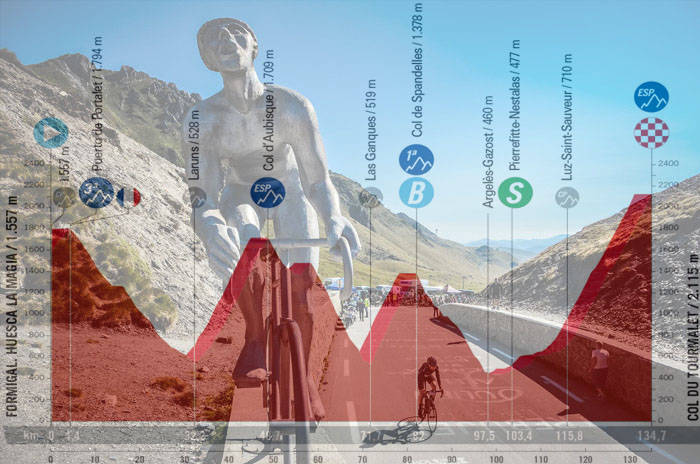 Il monumento a Octave Lapize sulla cima del Tourmalet e l’altimetria della tredicesima tappa (blog.hauteroute.org)