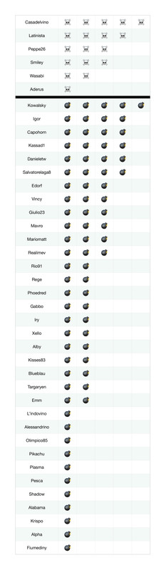 Bombe_teschi (2)_page-0001 (1)