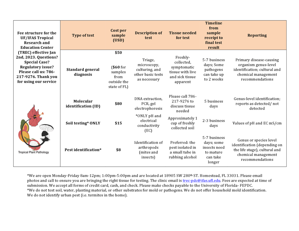 Type of Test