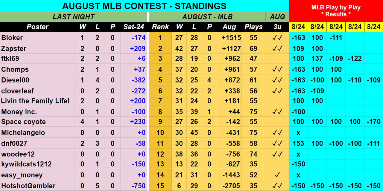 Screenshot-2019-08-25-AUGUST-2019-MLB-Contest-Picks-Sheet.png