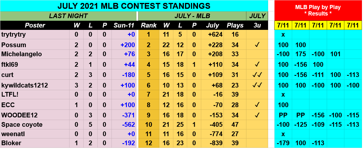 Screenshot-2021-07-11-at-20-32-32-JULY-2021-MLB-Contest-Picks-Google-Drive.png
