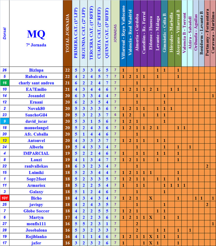 LA MEGA QUINIELA (15ª Edición) - Temporada 2024-25 - Página 21 07-Final