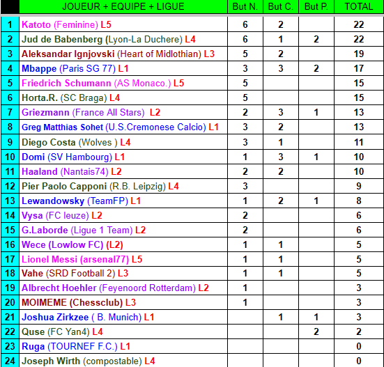https://i.postimg.cc/PqTwGY29/classement-buteur.png