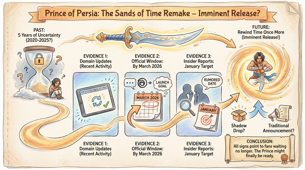 Gaming controller with glowing buttons in dark setting