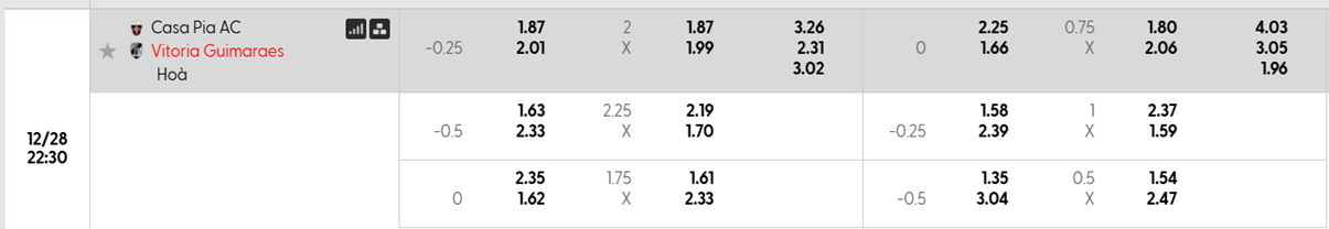 Tỷ lệ kèo Casa Pia AC vs Vitoria Guimaraes
