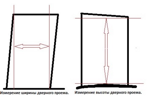 Стандартная ширина межкомнатных дверей - Всё о межкомнатных и входных дверях () Стандартная ширина межкомнатных дверей