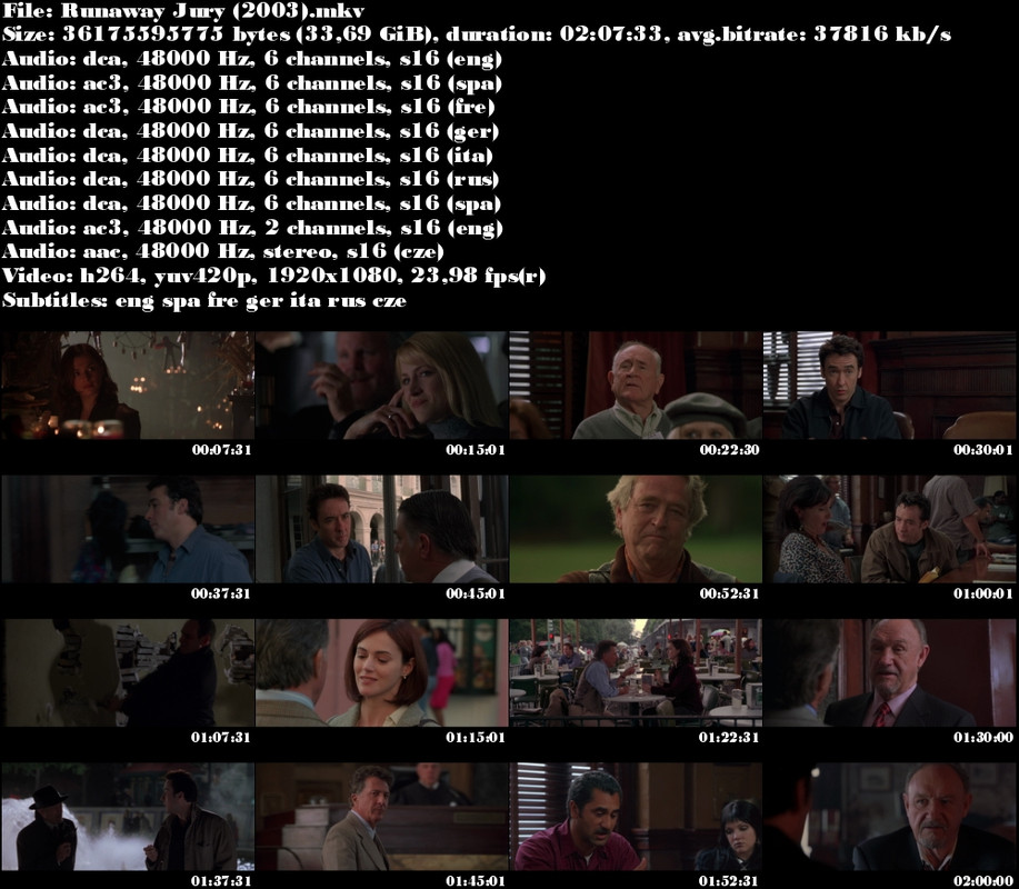 Re: Porota / Runaway Jury (2003)