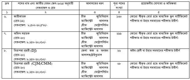ছবি