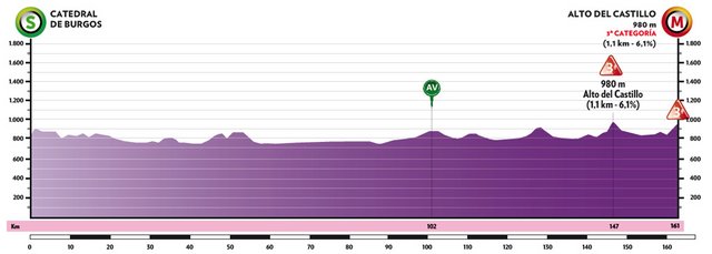 VUELTA A BURGOS  -- SP --  03.08 au 07.08.2021 2-b1