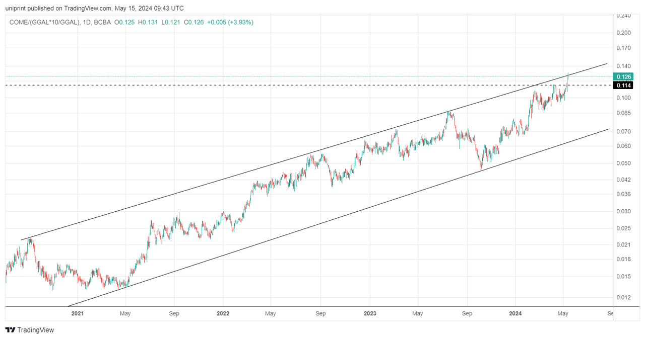 COME_(GGAL_10_GGAL)_2024-05-15_06-43-24