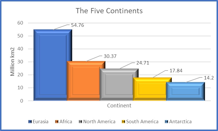 Continents.jpg