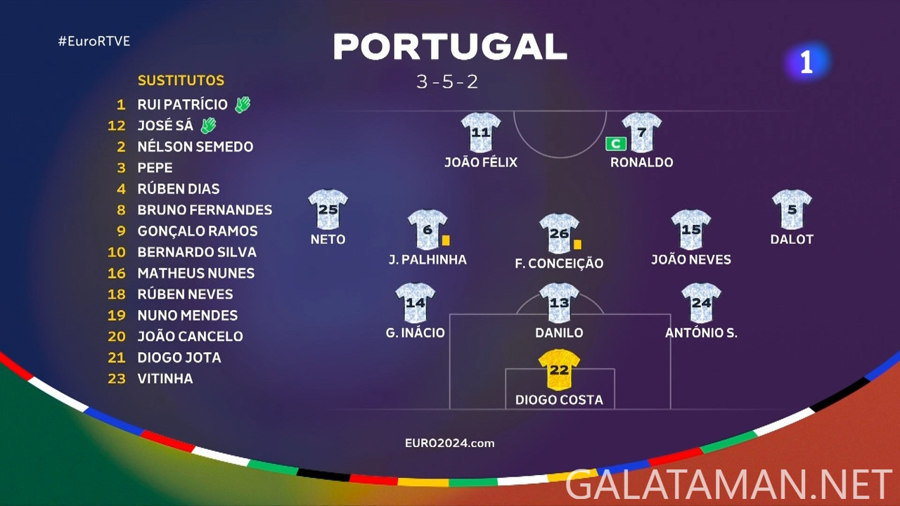 20240626-GEO-POR-EU24_1ES.ts_snapshot_00.18.18.690