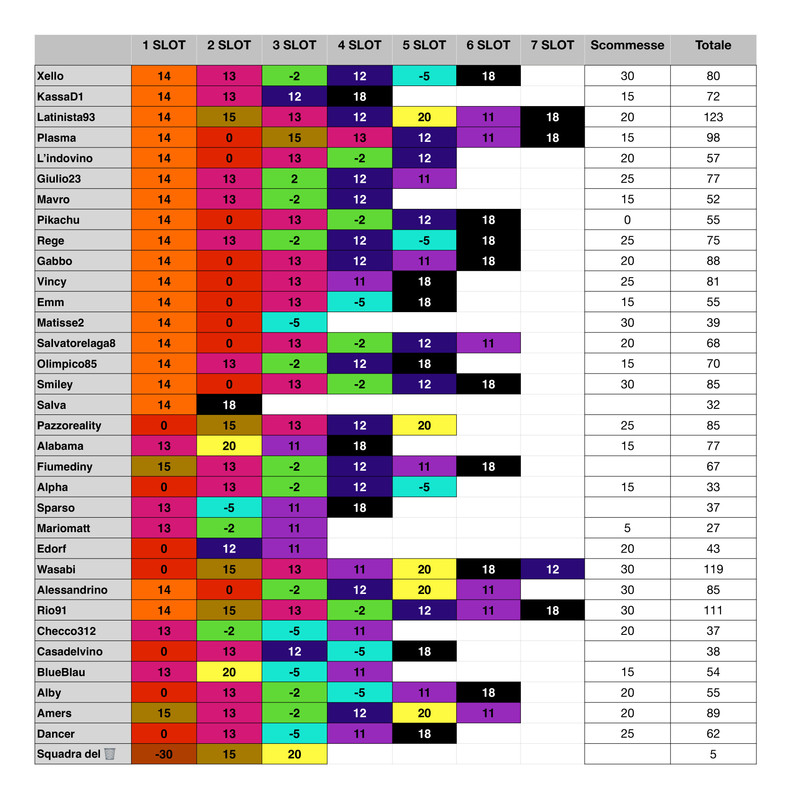 Punteggi team  (12)_page-0001 (1)