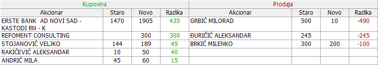 Preduzece za puteve Valjevo - PPVA 01-Promene-09-09-13-09-2019
