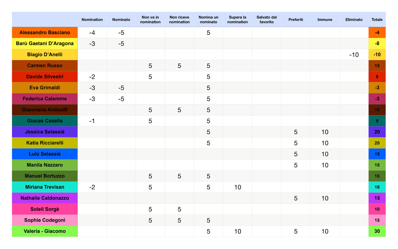 Punteggi concorrenti  (5)_page-0001