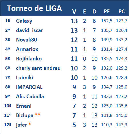 EL JUEGO DE LAS NOTAS (1ª Edición) - Temporada 2023-24 Clasificaci-n-21-de-las-Notas