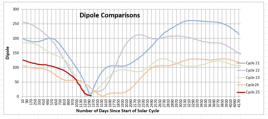 https://i.postimg.cc/PqYfkDyn/Dipole-2023-08-18.png