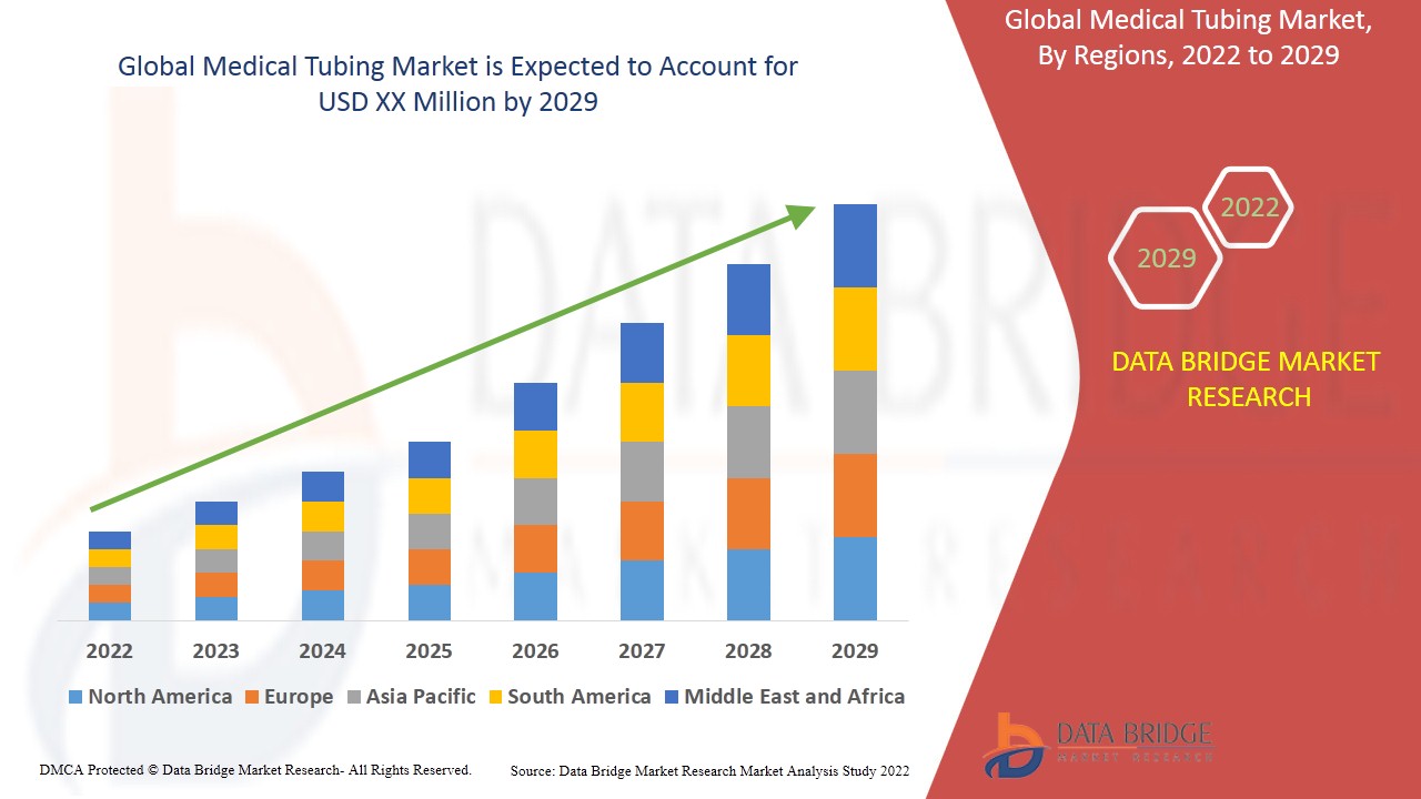 GlobalMedicalTubingMarket