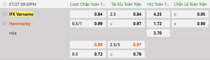 Soi kèo tài xỉu cả trận Varnamo vs Hammarby