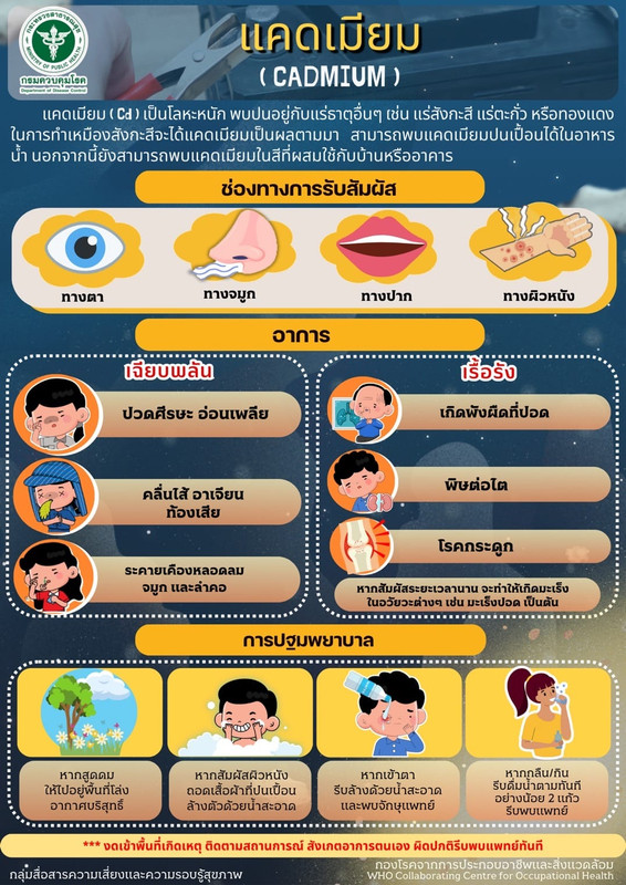 แคดเมียม