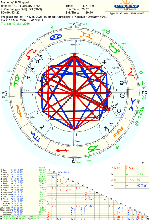 astro 52at p streppel 2026317 13315 1201718