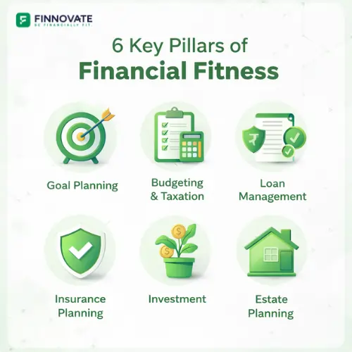 6 key pillars of Financial Fitness Infographic