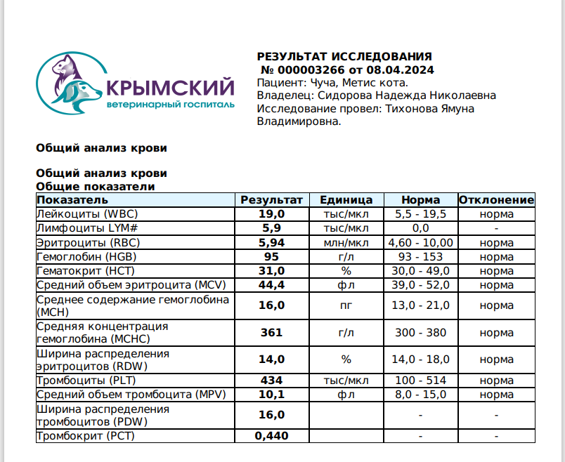 общий анализ крови 08.04