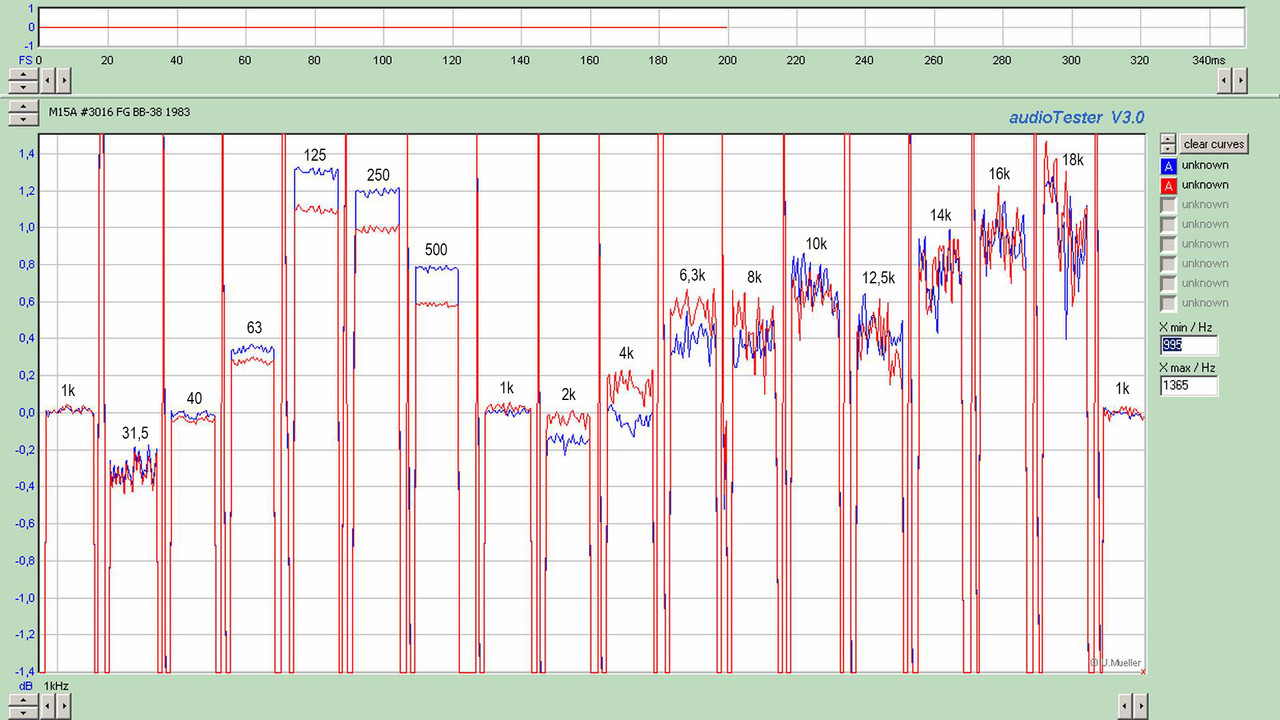 M15A #3016 FG BB-38 1983