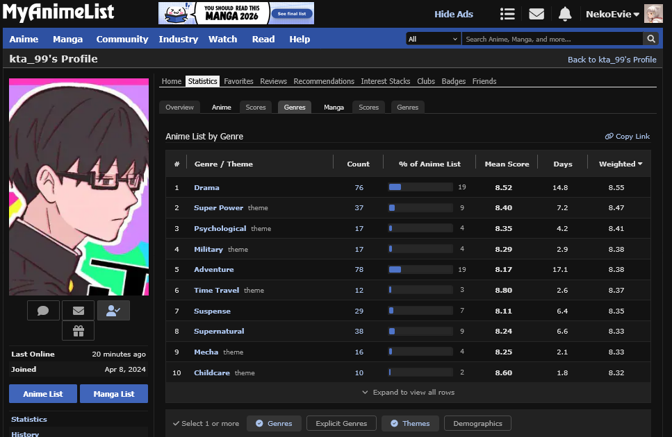 Screenshot 2026 09 01 at 22 54 24 kta 99 s Profile Statistics My Anime List net