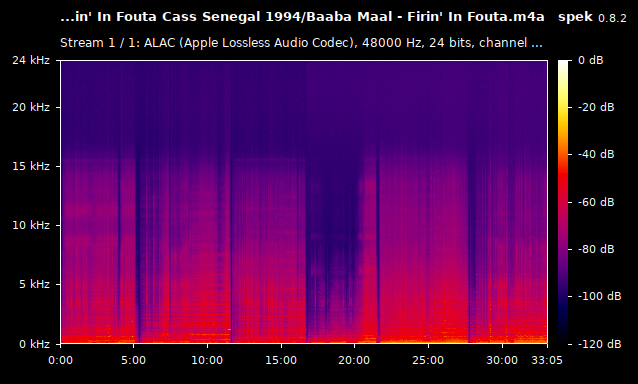 Baaba Maal - Firin' In Fouta.m4a