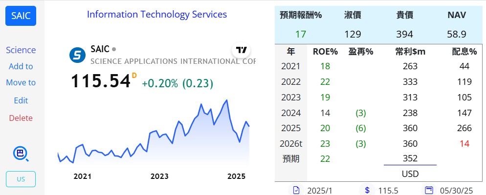 陳艾倫持股紀錄 - 頁 2 SAIC-20250411