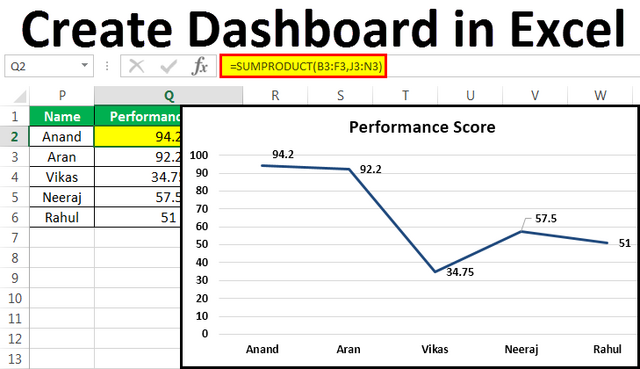 Excel: Basics of Excel Dashboard Excel: Basics of Excel Dashboard