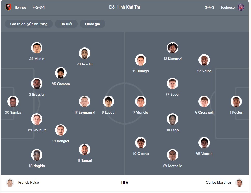 doi hinh Rennais vs Toulouse