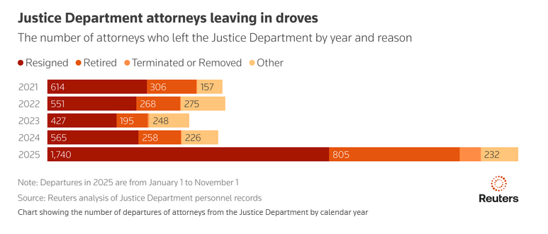 [Image: Screenshot-2025-12-17-at-07-36-46-Unprec...Justic.png]