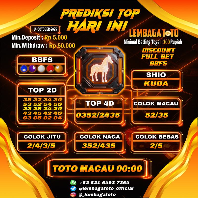 Prediksi Togel 14 Oct 2025 Lembagatoto