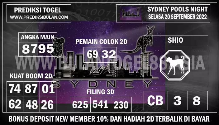 Forum Gambar Kode Syair Togel SDY