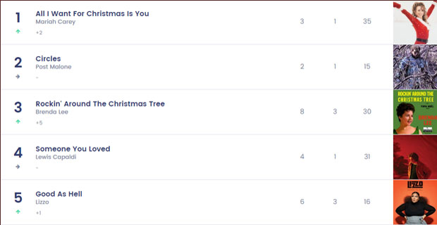 Chritmas-Bill-Board-SM