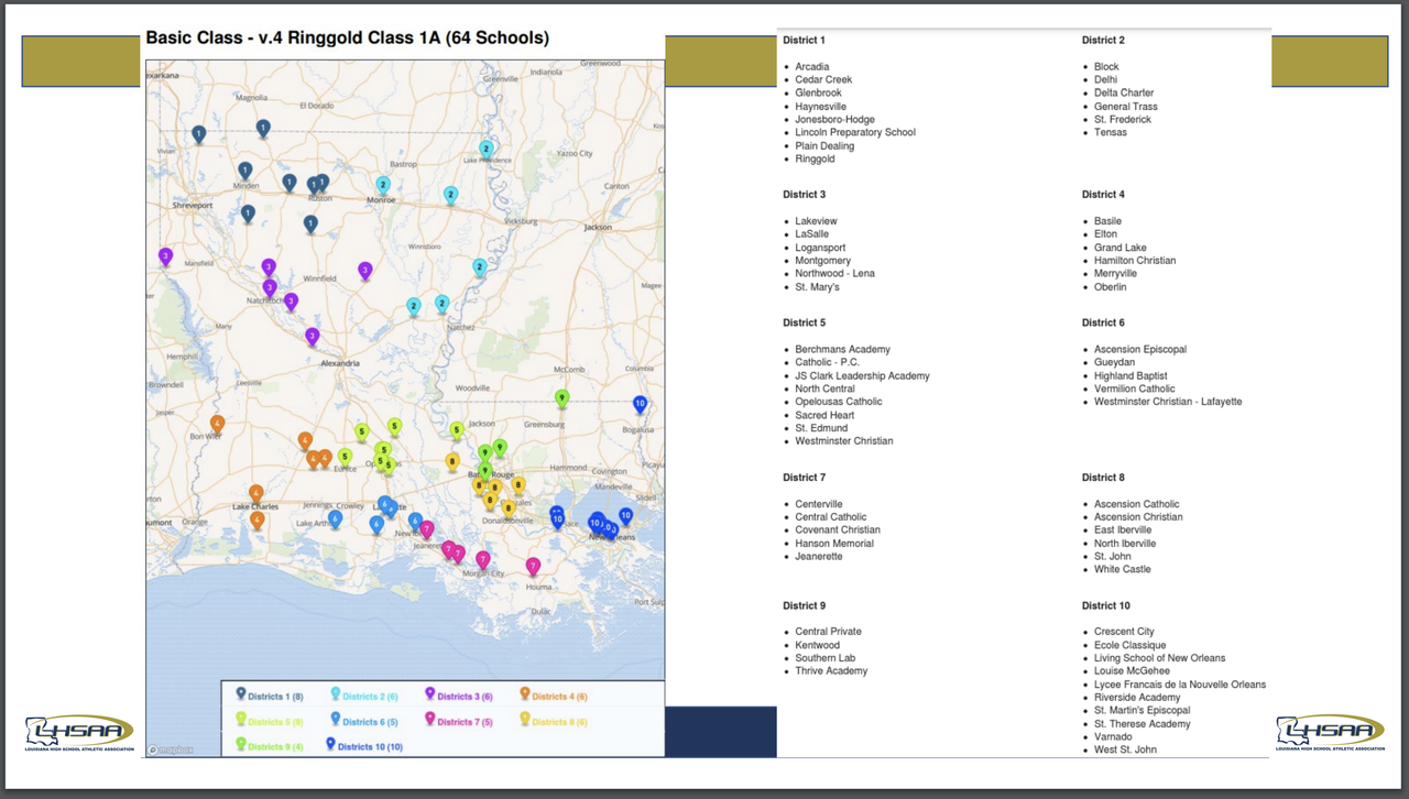 LHSAA Second Draft for Districts for the 20242025 & 20252026 sports
