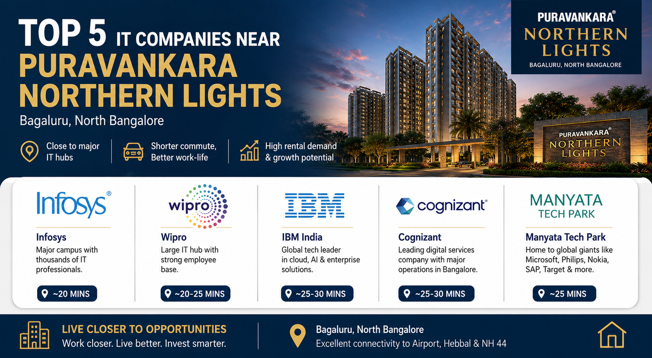 Top 5 IT Companies Near Puravankara Northern Lights Bagaluru