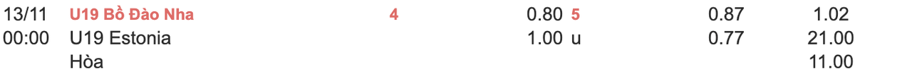 Tỷ lệ kèo U19 Bồ Đào Nha vs U19 Estonia