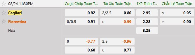 Soi kèo tài xỉu cả trận Cagliari vs Fiorentina
