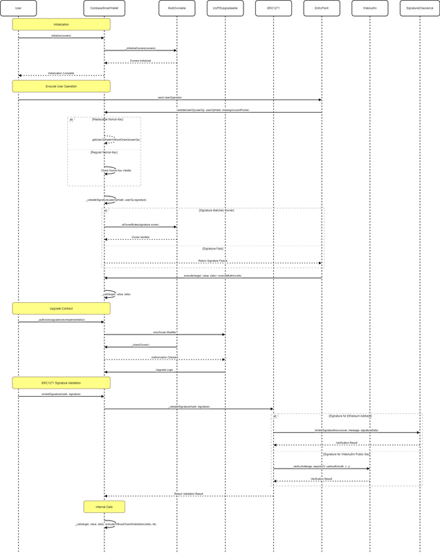 f4-seq-drawio-3.png