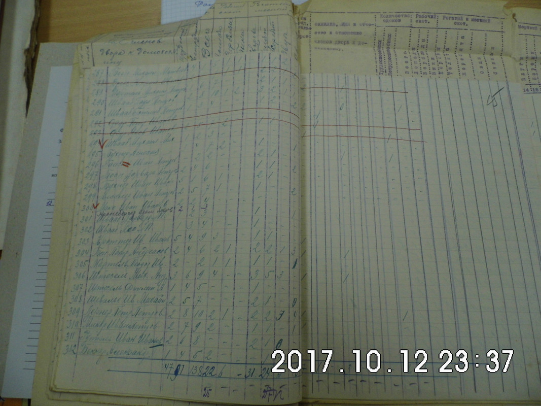 DSCI0602