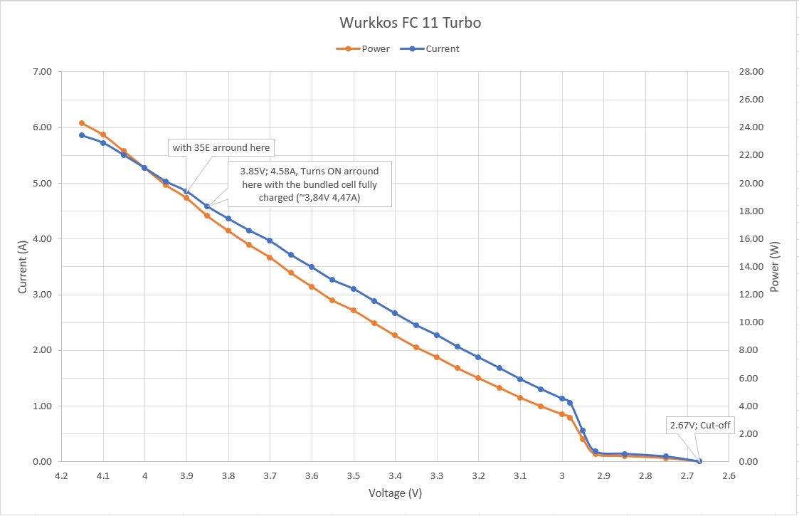 https://i.postimg.cc/PqwCWdzn/Wurkkos-FC11-current-power.png